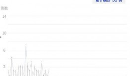 深圳最新疫情新爆料,多区域现新增病例，防控措施升级中